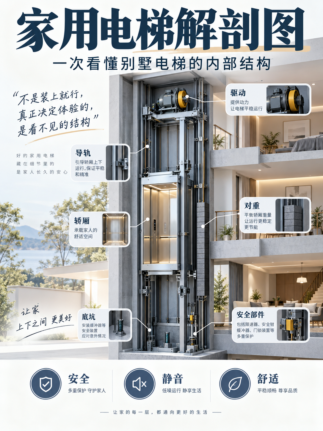 郑州家用电梯里面到底藏了什么？一张图拆给你看