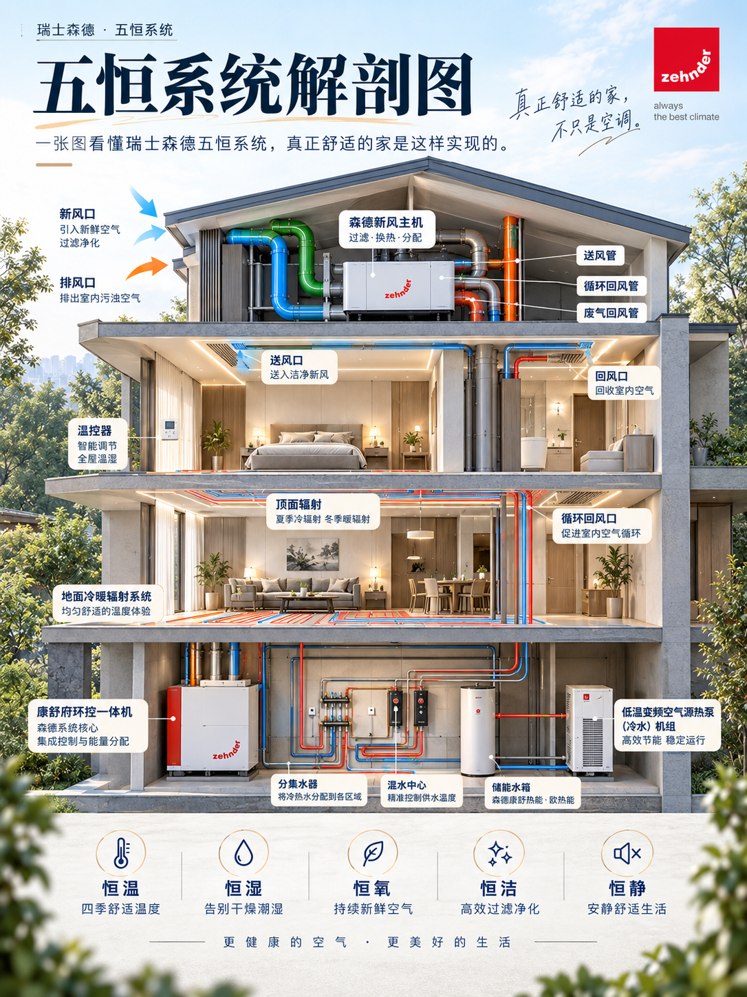 郑州一栋别墅的五恒系统，到底藏了多少东西？